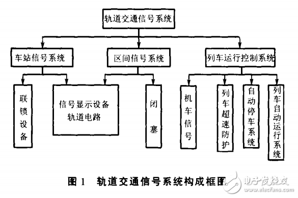 軌道交通信號(hào)系統(tǒng)安全和技術(shù)發(fā)展