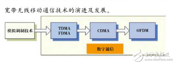 　　寬帶無線移動通信及其軍事應用