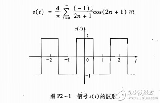 通信原理書籍解說