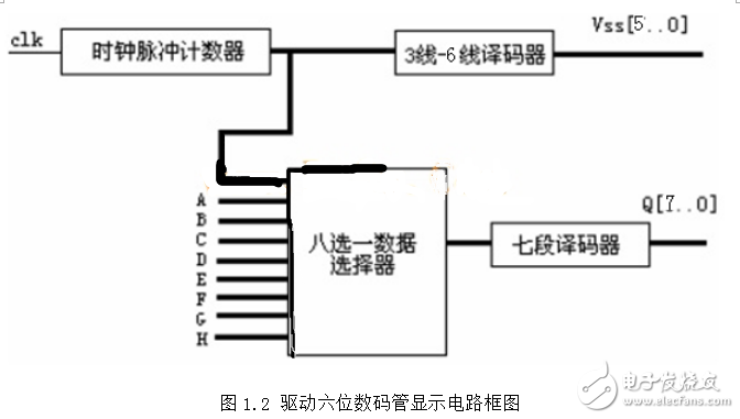 用CPLD驅(qū)動數(shù)碼管顯示