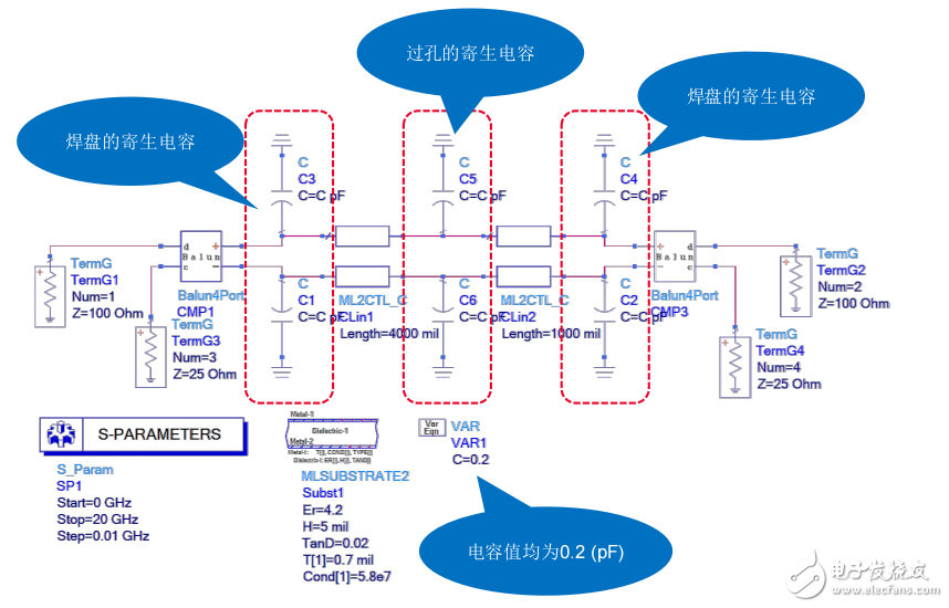 均衡器的工作原理及設(shè)計(jì)分析