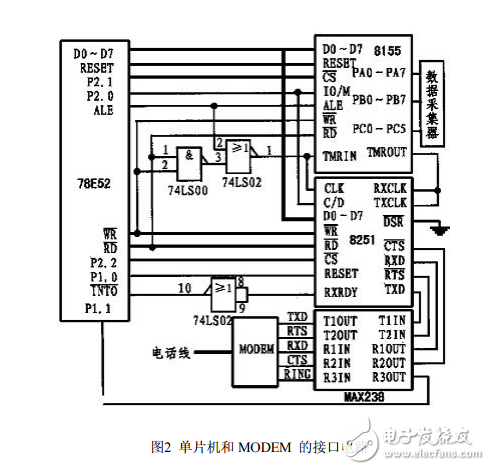 基于w78e52和調(diào)制解調(diào)器接口遠(yuǎn)程數(shù)據(jù)傳輸?shù)膶?shí)現(xiàn)