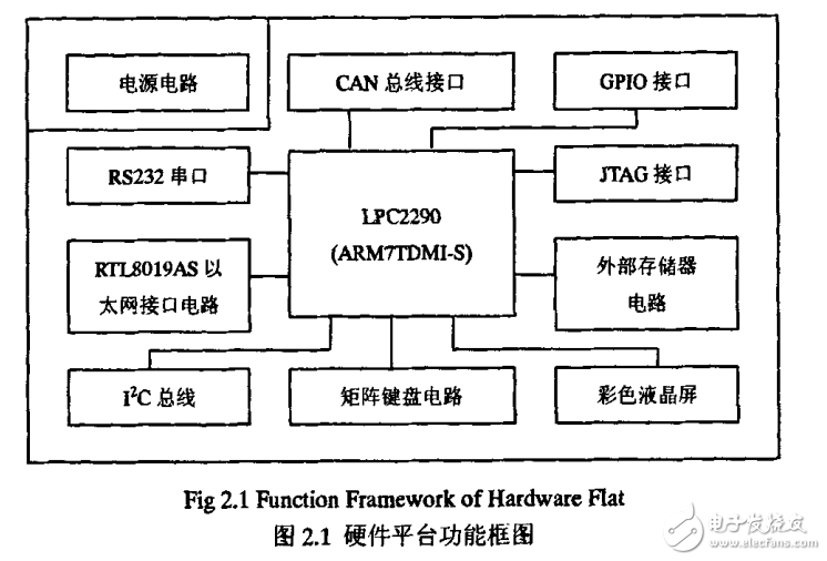 基于ARM的嵌入式網(wǎng)絡電能計量系統(tǒng)的研究