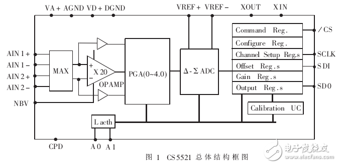 基于CS5521雙色紅外信號(hào)檢測研究