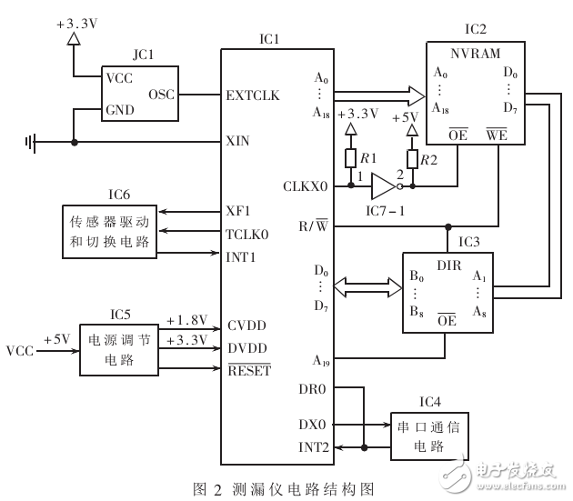 基于TMS320VC33_鉆井液測漏儀設(shè)計(jì)與實(shí)現(xiàn)