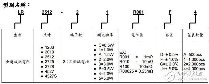 LR 金屬板微電阻規(guī)格標準書