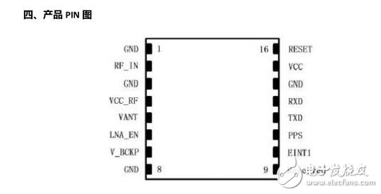 SKG08A高性能GPS模塊產(chǎn)品說(shuō)明書(shū)