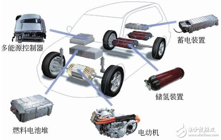 基于新能源汽車的儲(chǔ)能裝置概述