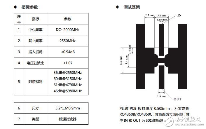 銀峰2GHz低通濾波器LPF2000M產(chǎn)品規(guī)格書