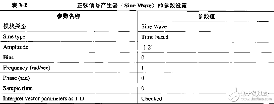 基于MATLAB通信仿真及應(yīng)用實例詳解