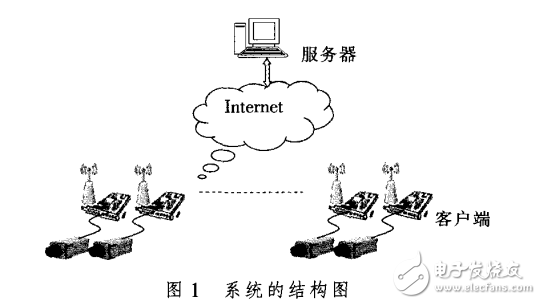 基于3G移動(dòng)通信的無線視頻監(jiān)控的設(shè)計(jì)