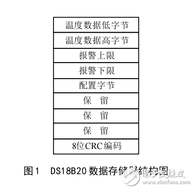 基于DS18B20串行通信誤碼的解決辦法