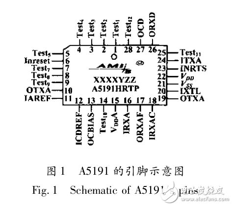 　　基于FT8U232BM的USB-HART通信接口開發(fā)