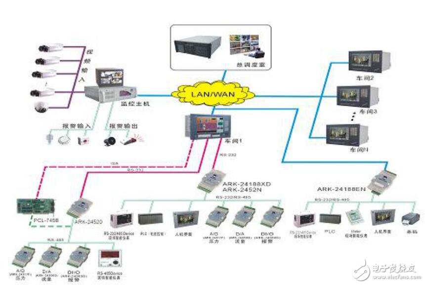 EWS-844E工控機在鋼鐵行業(yè)中的應(yīng)用