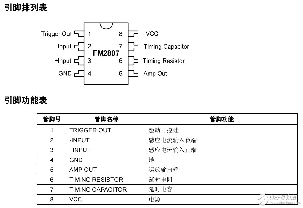 FM2807中文資料（功能引腳圖，應(yīng)用電路圖及典型特性曲線圖）