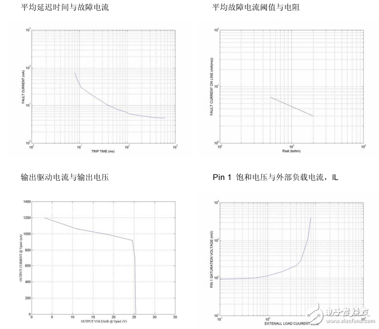 FM2807中文資料（功能引腳圖，應(yīng)用電路圖及典型特性曲線圖）