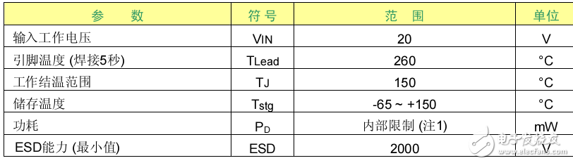 士蘭微電子SA11178B穩(wěn)壓器電路說明書