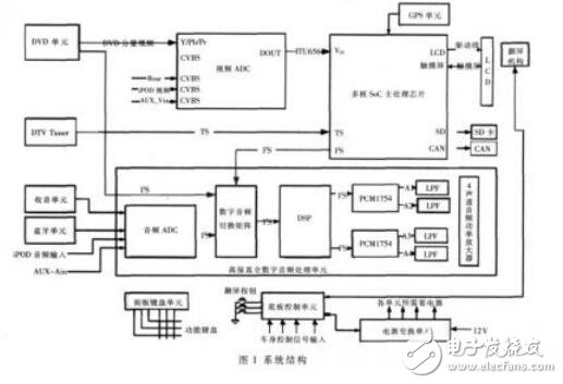 數(shù)字音效調(diào)節(jié)算法及其在TAS3103A上的軟件實現(xiàn)