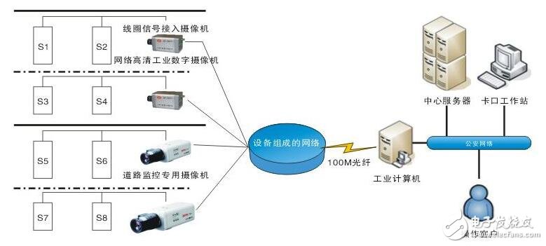 車輛檢測器的低功耗設(shè)計