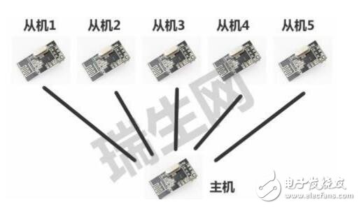 基于NRF24L01的一對多通信技術(shù)方案