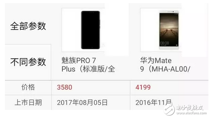 魅族Pro7Plus對比華為mate9你選誰？這個有可比信嗎？有錢肯定選華為??！