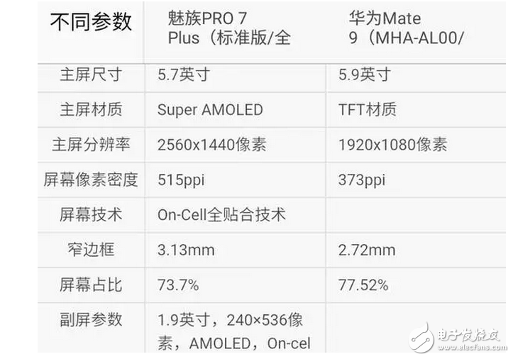 魅族Pro7Plus對比華為mate9你選誰？這個有可比信嗎？有錢肯定選華為??！