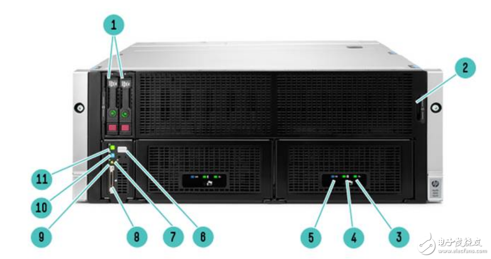 HPE Apollo 4500 System