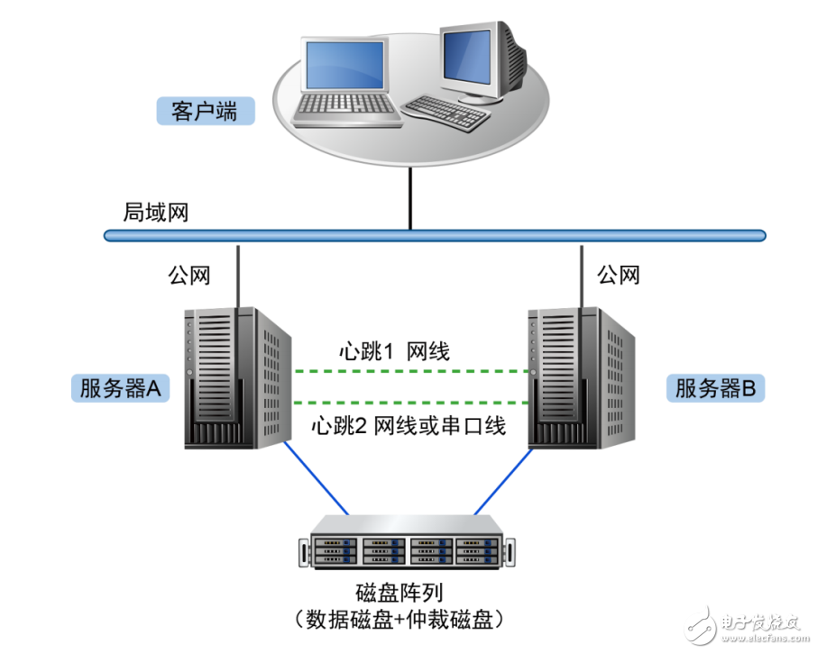 RoseHA-9.0-for-Linux快速安裝說明