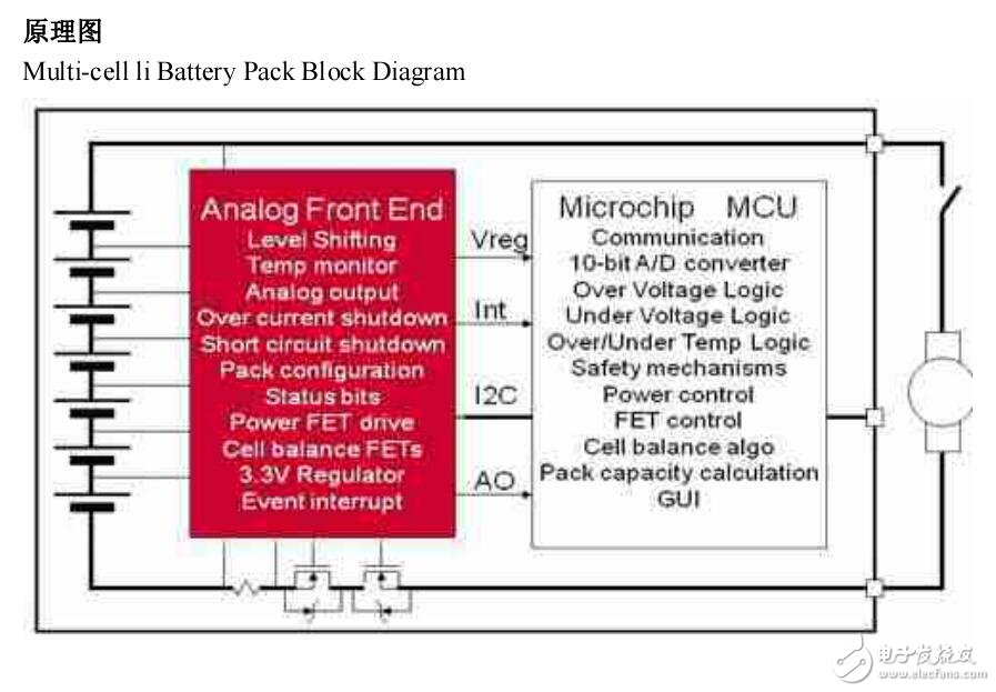 基于Intersil多節(jié)串聯(lián)鋰電池自動均衡及保護(hù)電路