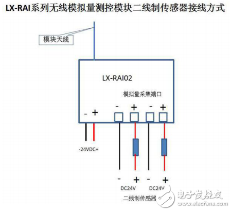 LX-RAIO系列無線模擬量采集模塊資料手冊