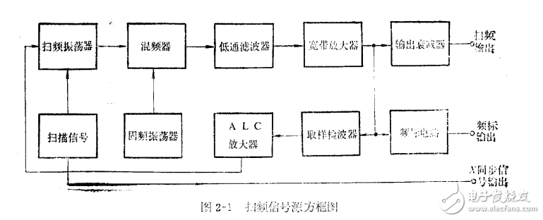 掃頻測量技術(shù)應(yīng)用分析