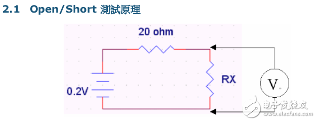 TR5001T類比及數(shù)位測試分析