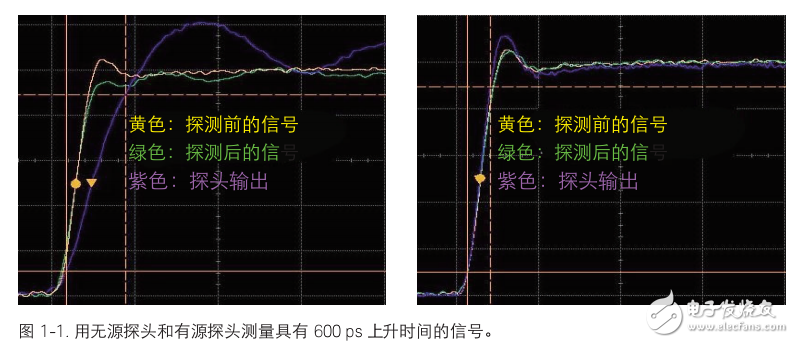 是德科技示波器探測(cè)的8大技巧