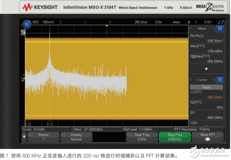 使用3000TX系列示波器進(jìn)行FFT和脈沖的射頻參數(shù)測(cè)量應(yīng)用指南