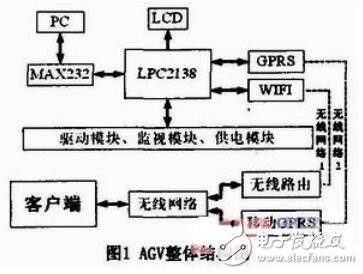 物流系統(tǒng)自動引導(dǎo)小車（AGV）的設(shè)計及系統(tǒng)結(jié)構(gòu)圖