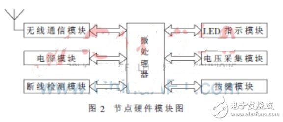 基于無線傳感器網(wǎng)絡(luò)的小區(qū)自行車管理系統(tǒng)