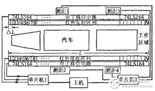 基于紅外線電子移位掃描技術(shù)和超聲波測(cè)距技術(shù)實(shí)現(xiàn)汽車定位