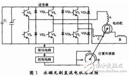 基于汽車緩沖器上的無刷直流電動機(jī)的設(shè)計及應(yīng)用