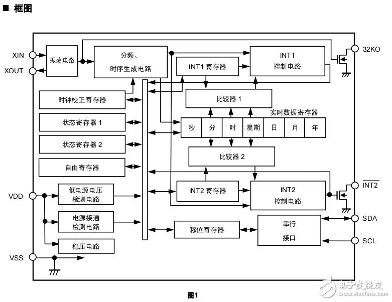 關(guān)于2線CMOS實時時鐘IC的產(chǎn)品特點