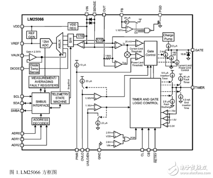 LM25066熱插拔控制器設(shè)計方案