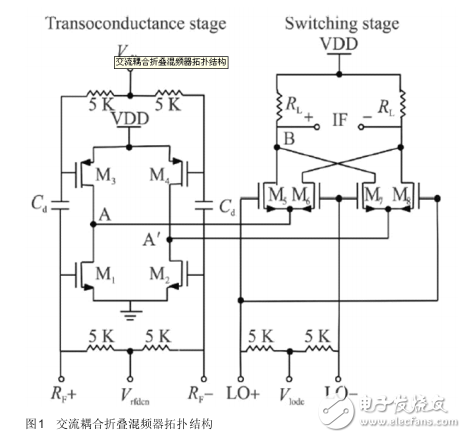 低壓低噪折疊混頻器設(shè)計(jì)與實(shí)現(xiàn)