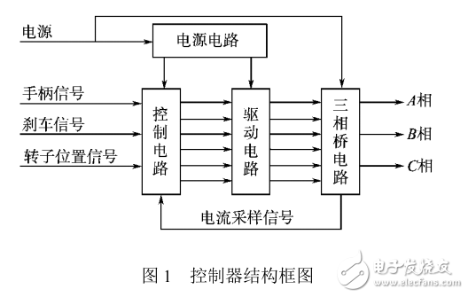 便捷電動(dòng)車低功耗控制器應(yīng)用