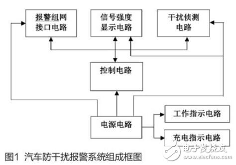 基于AT89C2051芯片和A7102C無線收發(fā)芯片實(shí)現(xiàn)車輛防盜報警系統(tǒng)