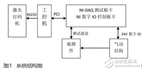 基于NI-PCI的數(shù)據(jù)采集的汽車門把手傳感器測試系統(tǒng)