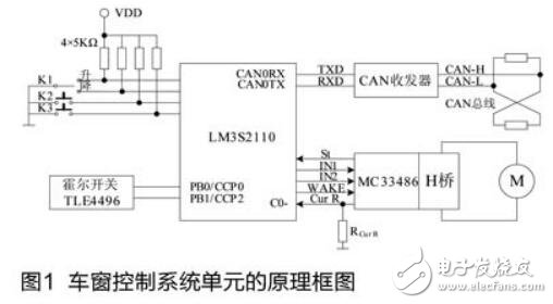 基于LM3S2110處理器的車窗智能化的設(shè)計