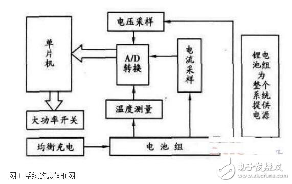 基于單片機(jī)的電池保護(hù)電路系統(tǒng)