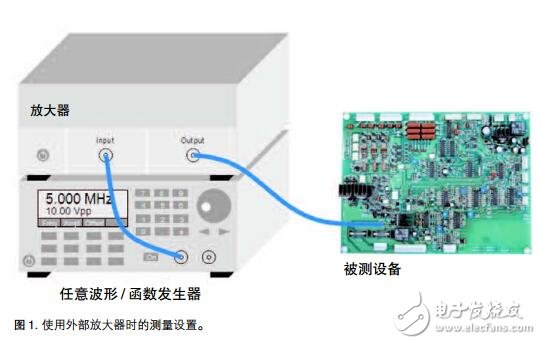 高幅度任意波形函數(shù)發(fā)生器的測量