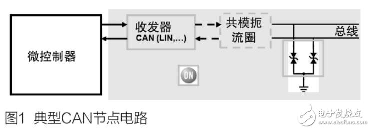 基于CAN及LIN應(yīng)用