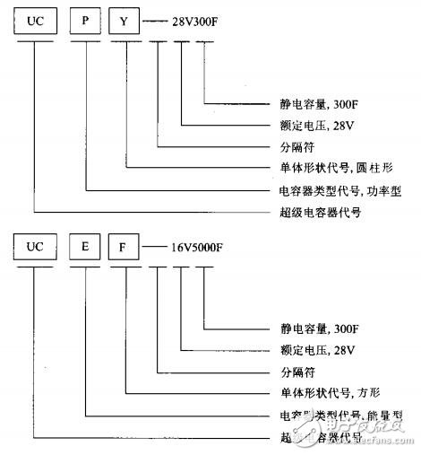 車(chē)用超級(jí)電容器