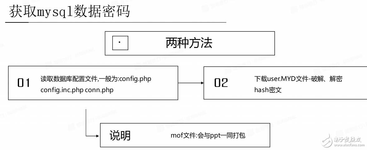 權(quán)限提升之Mysql提權(quán)